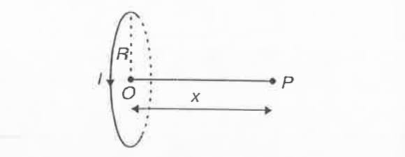 A coil having N turns carry current I as shown in the figure. the magnetic field intensity at a point P is
