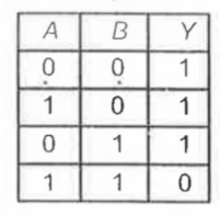 The following truth table corresponds to