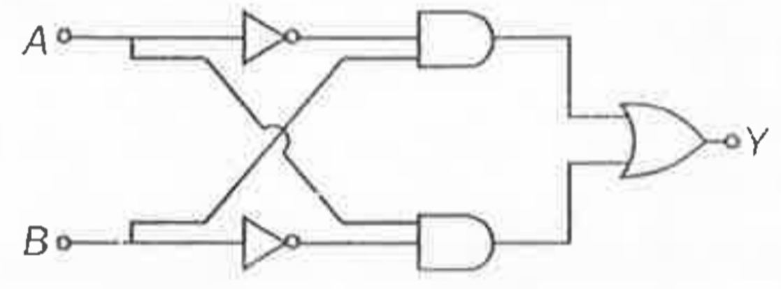 The logic circuit (figure) represents which logic gate?