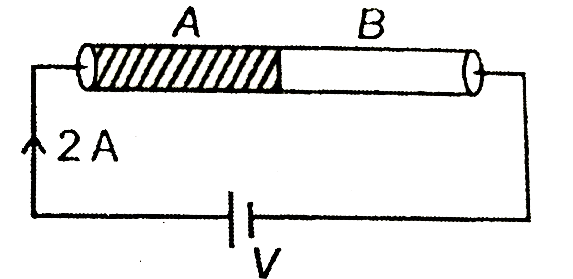 Two metal rods are joined end to end, as shown in the figure . Both have same cross sectional area of 10^(-6)m^2 and each rod is 1m long. The rod A has electrical resistivity of 2xx10^(-6) Omega cm and B has electrical resistivity of 10^(-5) Omega cm . The voltage V required of produce current of 2A in the rods is
