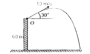 A ball is projected from a point O as shown in figure it will strike the ground after (g = 10 m/s^(2) )