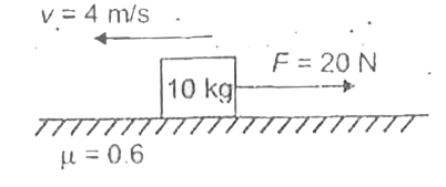 A block of mass 10 kg is moving on a rough surface as shown in figure. The frictional force  acting on block is