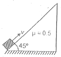 A block of mass 1 kg is projected from the lowest point up along the inclined plane. If g=10ms^(-2), the retardation experienced by the block is