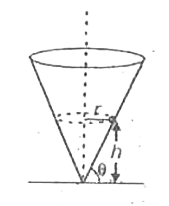 A particle describes a horizontal circle of radius r  on the smooth surface of an inverted cone as shown. The height of plane of circle above vertex is h. The speed of particle should be