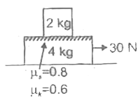 Figure shows two block system, 4 kg block rests on a smooth horizontal surface, upper surface of 4 kg is rough. A block of mass  2 kg is placed on its upper surface. The acceleration of upper block with respect to earth when 4 kg mass is pulled by a force of 30 N, is