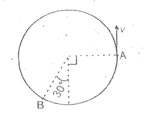 A particle of mass m moves with constant speed v on a circular path of radius r as shown in figure. The average force on it during its motion from A to B is