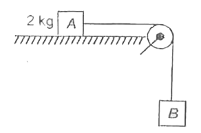 The coefficient of static function, (mu(s)) between block A of mass 2 kg and the table as shown in the figure is 0.2. What would be the maximum mass value of block B so that the two blocks do not move? (The string and the pulley are assumed  to be smooth and massless)