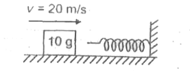 A block of 10 g slides on smooth horizontal surface with 20 m/s towards a spring of spring constant 100 N/m placed horizontally (as shown in figure). The maximum compression in spring is