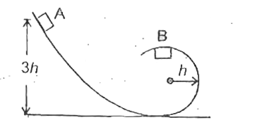 In the figure shown, a particle is released from the position A on a smooth track. When the particle reaches at B, then normal reaction on it by the track. When the particle reaches  at B, then normal reaction on it by the track is