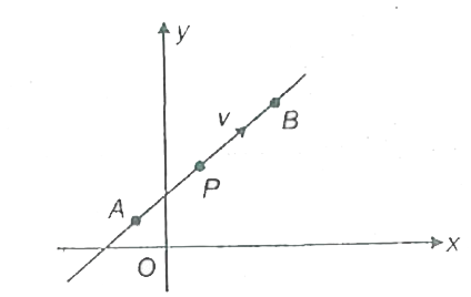 A particle P is moving along a straight line as shown in the figure. During the motion of the particle from A to B the angular momentum of the particle about O