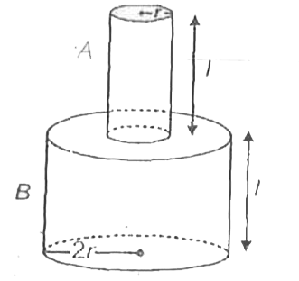 Two metallic cylinder made of same material and radii r and 2r are joined as shown in figure. If top end is ved and lower end of cylinder B is twisted by angle e, then angle of twist for cylinder A is (both cylinder have fixed and