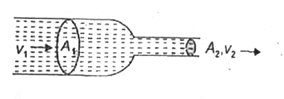 A liquid flows in the tube from left to right as shown in figure. A(1) and A(2) are the cross-sections of the portions of the tube as shown. The ratio of speed — will be