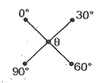 Four rods of same material and having the same cross section and length have been joined, as shown. The temperature of the junction of four rods will be