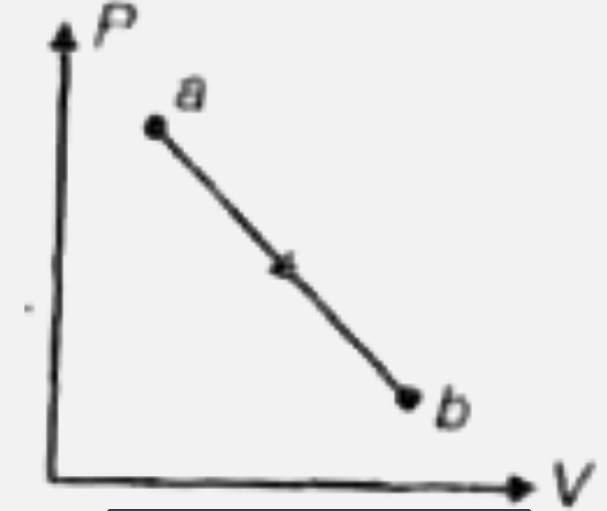 A gas undergoes expansion in such a mannerthat its p-V diagram plot is a downward sloping straight line as shown in the figure below. What happens to the temperature during the process ?