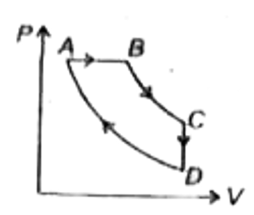 For P-V diagram of a thermodynamic cycle as shown in figure,process BC and DA are isothermal. Which of the corresponding graphs is correct?