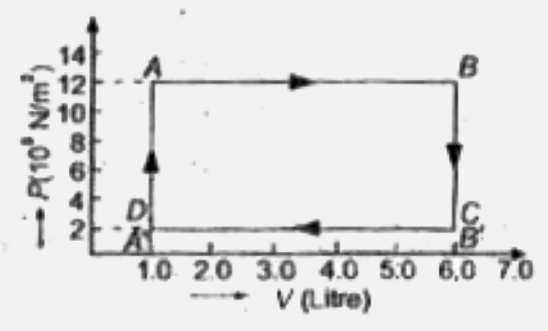 The figure shows a P.V graph of the thermodynamic behavious of an ideal gas. Find out form this graph (i) work done by the gas in the process A to B, B to C, C to D and D to A. (ii) work done by the gas in complete cycle A to B to C to D to A.