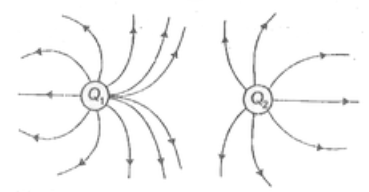 Figure shows electric lines of forces due to charges Q(1) and Q(2) Henice