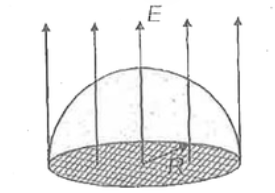 A hemispherical surface of radius R is kept in a uniform electric field E as shown in figure. The flux through the curved surface is