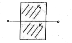 A capacitor of plate area A and separation d is filled with two dielectrics of dielectric constant K(1) = 6 and K(2) = 4 . New capacitance will be