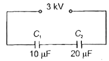 Capacitors C(1)(10 mu F) and C(2) (20 mu F)  are connected in series across a 3 kV supply, as shown. What  is the charge on the capacitor C(1) ?