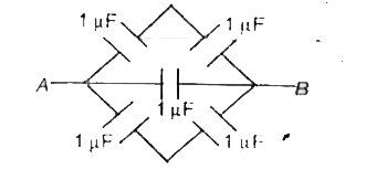 The net capacitance of system of capacitance as shown in the figure between points A and B is