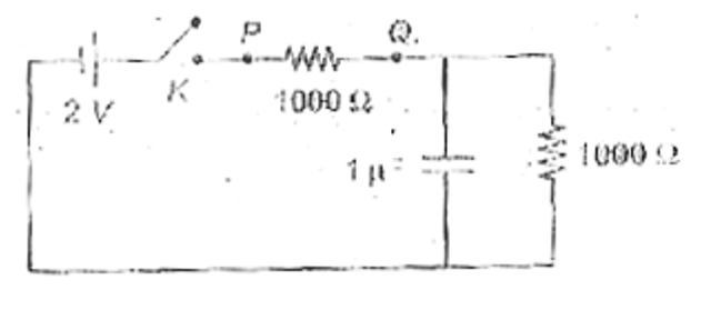When  the key  K is presend  at time  t = 0 , then which of the following  statements  about the current  I in the  resistor  PQ of  given  circuit  is true  ?
