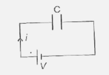 At a  particle state the current in the circuit given below is i. The displacement current between the plates of the capacitor shown below is