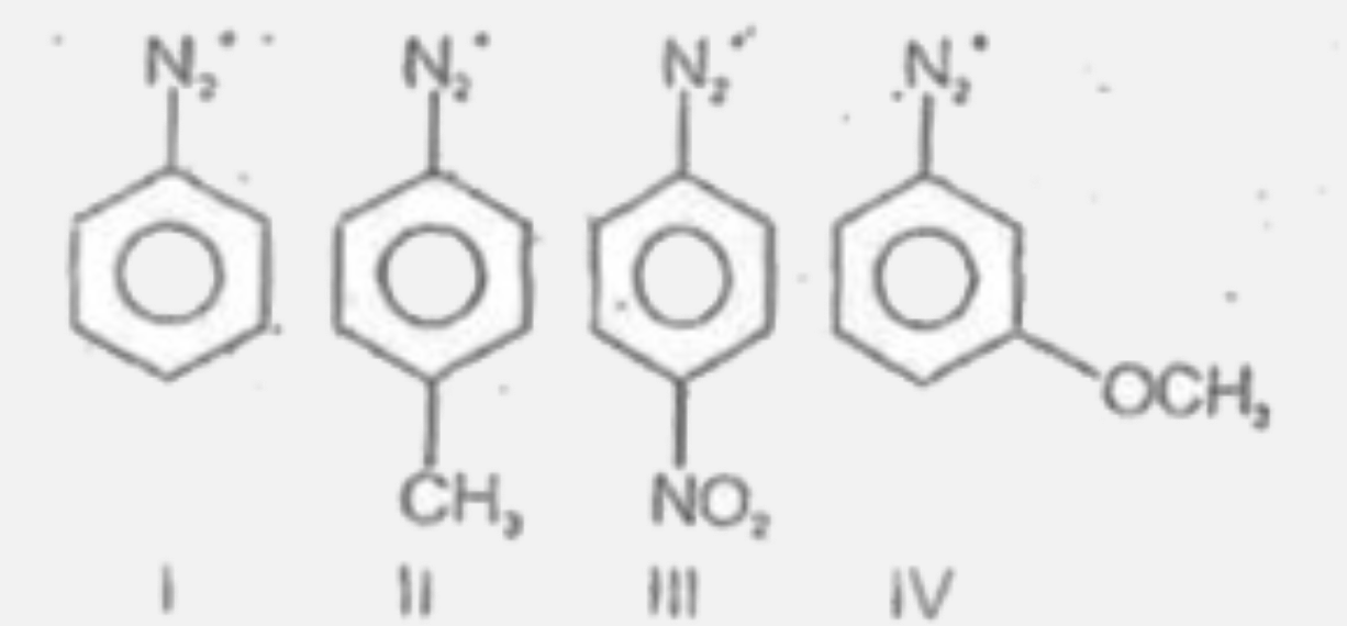 Write the correct order of the following diazonium cations for the coupling with phenol