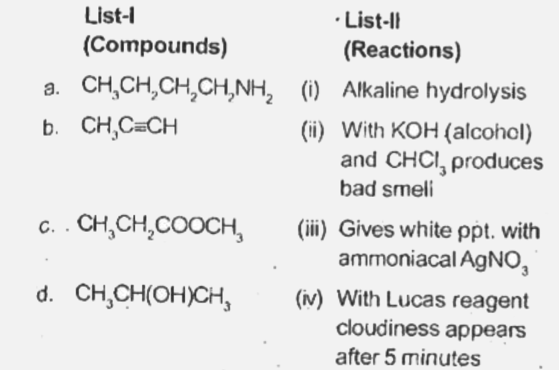 Match the compounds given in List-I with their characteristic reactions given in List-II. Select the correct option