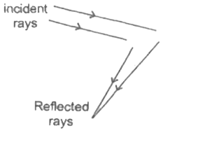 Ray diagram for rays before and after reflection is show in given figure, then mirror is