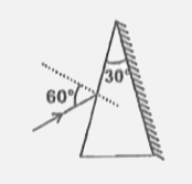 An isosceles prism of angle A=30^(@) has one of its surfaces silvered. Light rays falling at an angle of incidence 60^(@) on the other surface retrace their path after reflection from the silvered surface. The refractive index of prism material is