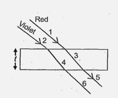Two parallel rays of red and violet colour passed through a glass slab, which of the following is correct?