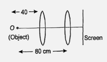 In displacement method, there are two position of a lens for which we get clear image. First position of the lens is at 40 cm from object and second is at 80 cm, the focal length of lens is
