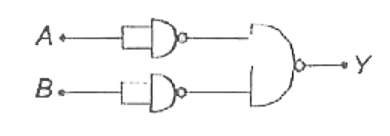 Output Y of the gate shown in figure