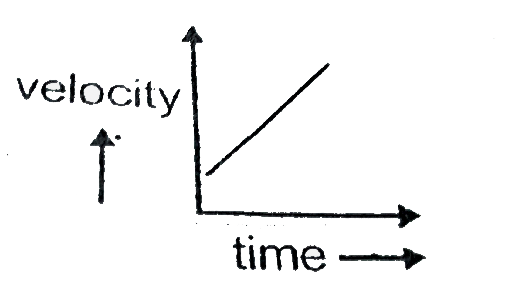 SOLVED: Understanding Velocity and Position 34. Draw the correct velocity-time  graph for position. Time graph shown: L Time 0 Orau correct velocity Time  graph for the position-time graph shown: L Time Draw