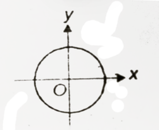 An object moves at constant speed along a cicular path in a horizontal xy plane. With the centre as origin.when the object is at x= -2m , it s velocity is  -4hatjm/s , its acceleration when it is at y= 2 m/s