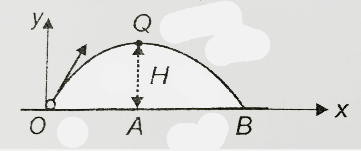 Figure shows the path of a projectile thrown near the surface of earth in the absence of air resistance.        If the air resistances is taken into consideration , then