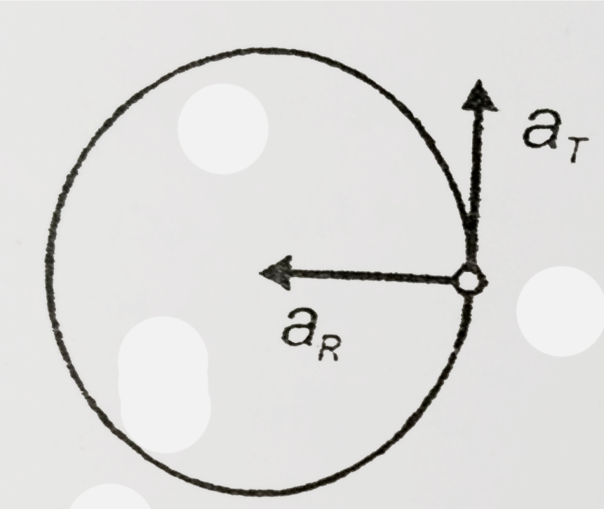 A particle moves with decreasing speed along the circle of radius R so that at any moment of time its tangential and centripetal accelerations are equal in magnitude. At the initial moment , t =0  its speed is u.      The magnitude of tangential  acceleration at  t = R/(2u) is