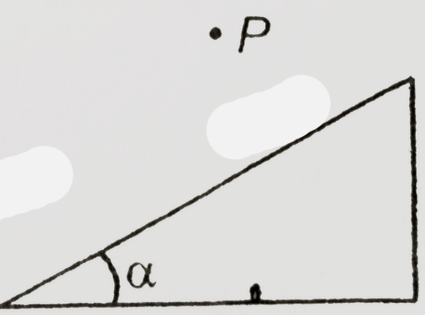 A point P is located above an inclined plane. It is possible to reach the plane by sliding under gravity down a straight frictionless wire joining to some point P on the plane. How should P be chosen so as to minimize the time taken ?