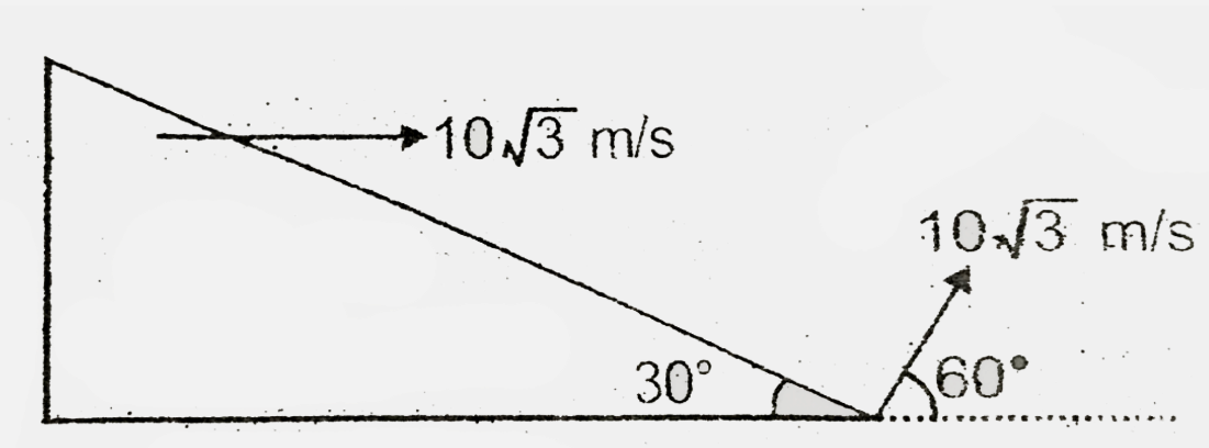 A particle is projected at an angle 60^(@)  with speed 10sqrt3 m/s from the point A as shown in the figure. At the same time the wedge is made to move with speed  10sqrt3 m/s toward right as shown in figure. Find the time after which particle will strike the wedge.