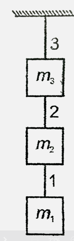 Figure shows a three blocks are connected by strings. Its free body diagrams and find forces of interaction