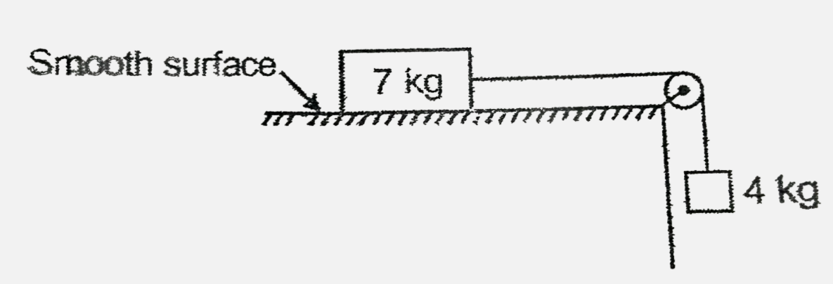 In the given figure, what will be the acceleration of block of mass 7 kg ?