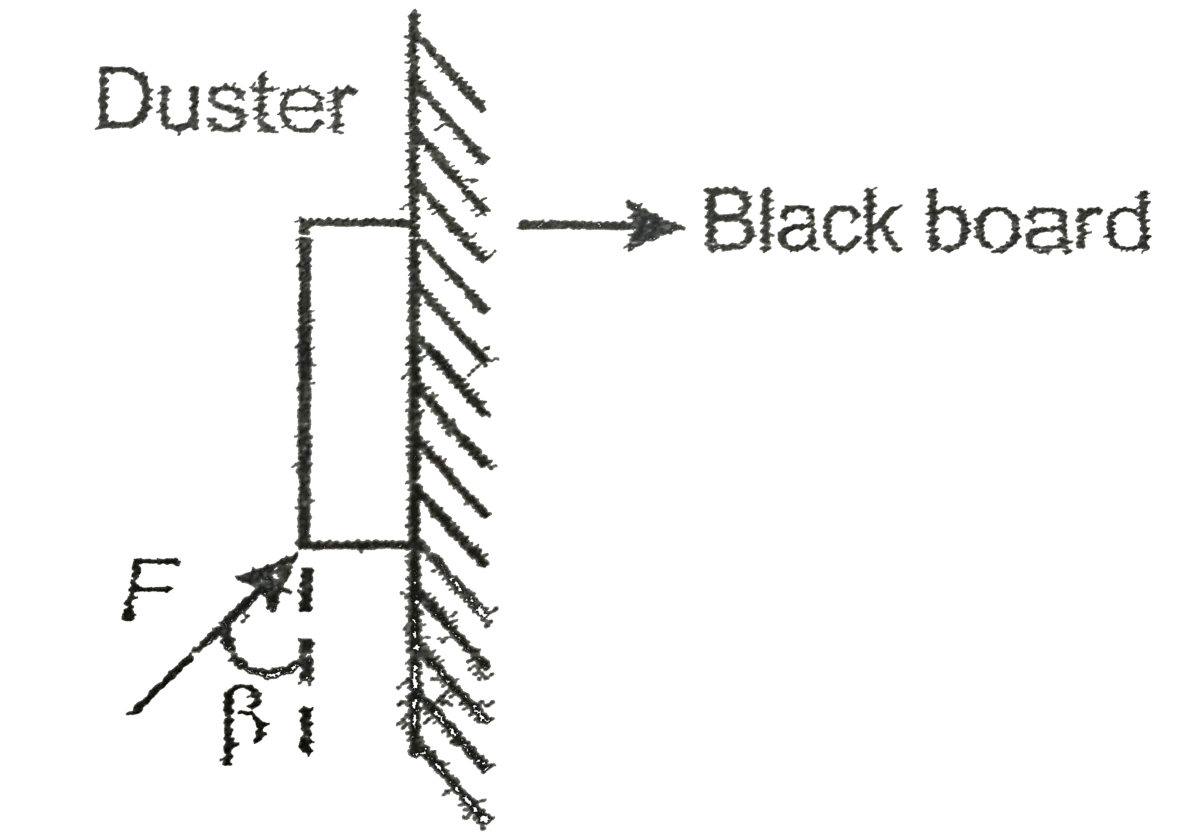A student is cleansing a black board by moving a light duster up and down on it as shown . The coefficient of static friction between the duster and the board is mu(s)        The duster will not move no matter how large the force is if   (1) tan betagtmu(s)                (2) tanbetaltmu(s)   (3) tan betagt 1/(mu(s))                       (4) tan beta lt 1/(mu(s))