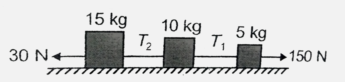 Three blocks of masses 5 kg, 10 kg and 15 kg are connected to - light inextensible string placed on smooth horizontal tble as shown below.     (T(1)) /( T(2)) will be