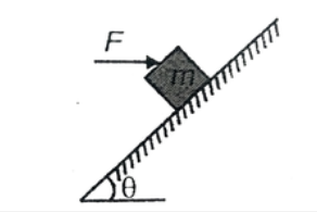 A block is placed on a smooth inclined plane as shown . For what value of horizontal force F, the  block will remain at rest ?