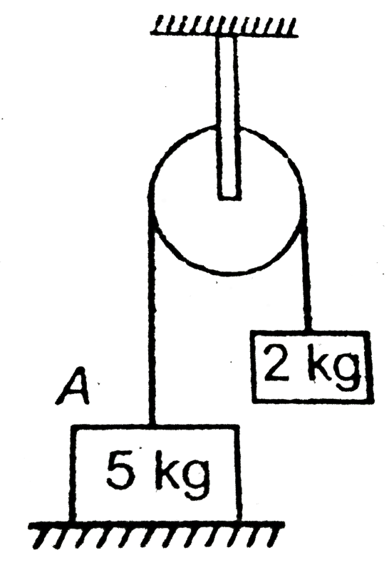 In the arrangement shown, what is the normal reaction the block A ( mass = 5 kg) and ground