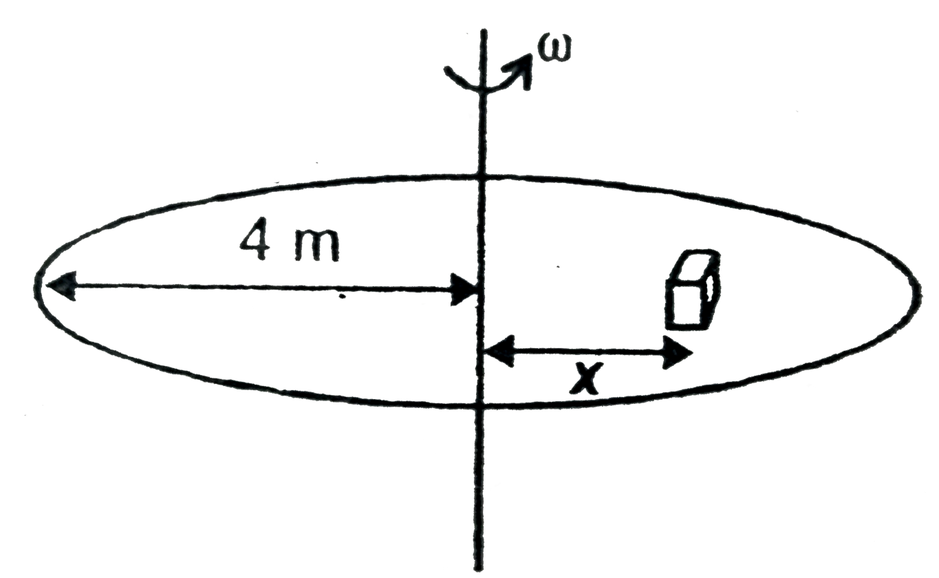 A disc of radius 4 m is rotating about its fixed center with a constant angular velocity omega  = 2 rad /s ( in the horizontal plane.) A bloc s also  rotating with disc without slippng . If co- efficient of friction between the bloc and the disc is 0*4   then  the maximum distance at which the block can rotate without slipping s ( g = 10 m//s^(2)) brgt