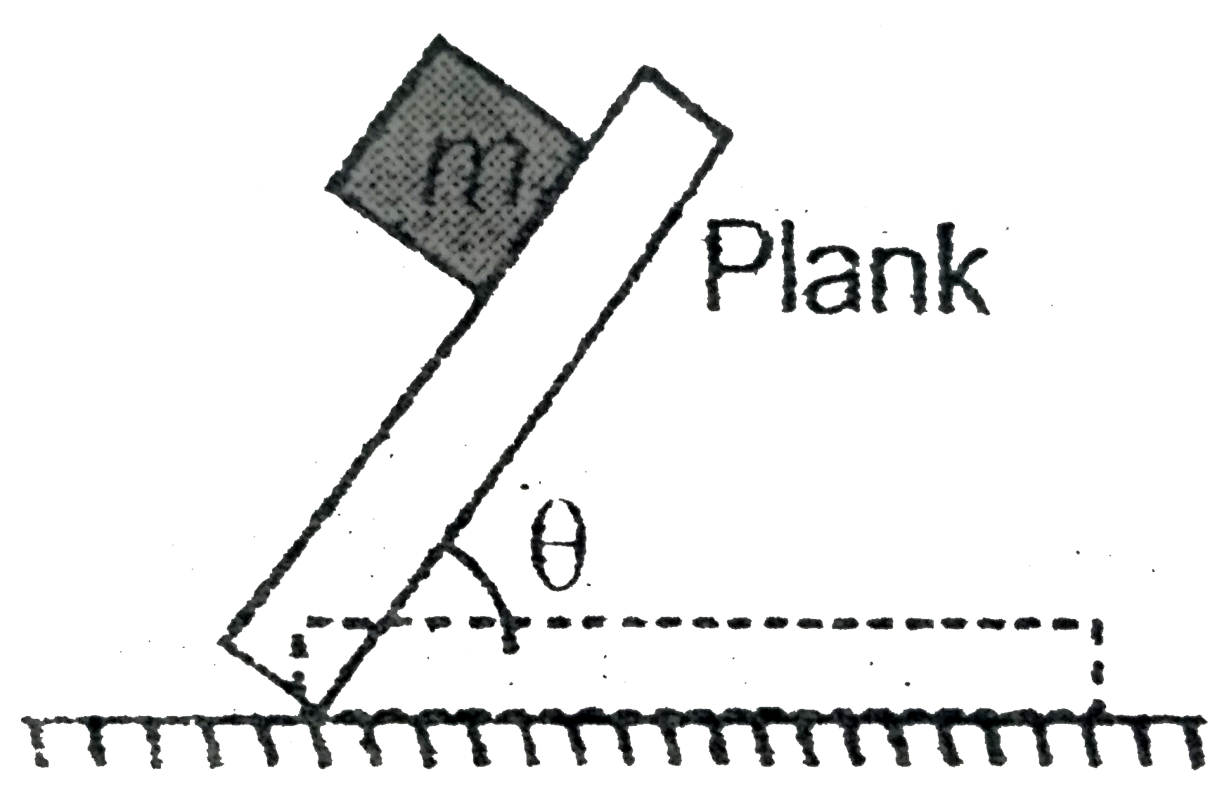 A block of mass m is kept on a plank . The coefficient of friction between the plank and block is 1. The plank is slowly raised from one end so that it makes angle theta with horizontal . The forces of friction acting on the plank , when theta = 30 ^(@) and theta 60^(@)  are respectively,