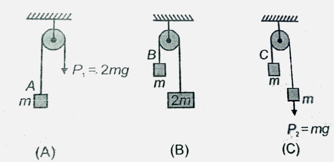 In the figure the blocks A, B and C  of mass m each , having accelerations a(1) , a(2) and a(3)  respectively . P(1) and P(2)  are external  forces of magnitude 2 mg and mg respecttively .