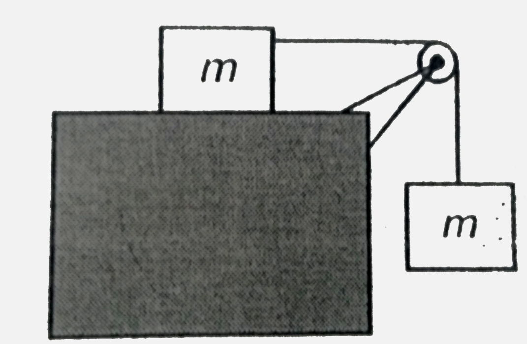 Two identical masses are attached by a light string that passes over a small pulley, as shown . The table and the pulley are frictionless. The hanging block is moving